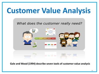 Customer Value Analysis
Gale and Wood (1994) describe seven tools of customer value analysis
36
 