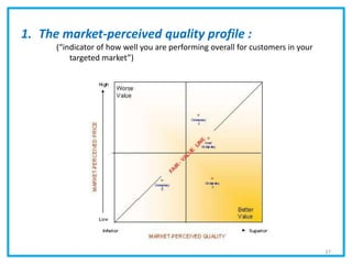 1. The market-perceived quality profile :
(“indicator of how well you are performing overall for customers in your
targeted market”)
37
 