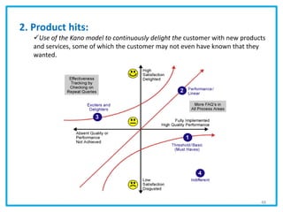 2. Product hits:
Use of the Kano model to continuously delight the customer with new products
and services, some of which the customer may not even have known that they
wanted.
48
 