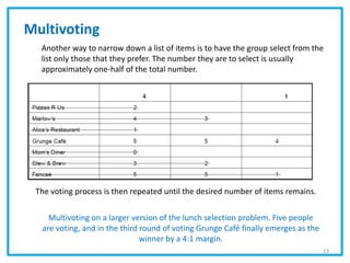 Cqe preparation | facilitation principles and techniques | PDF