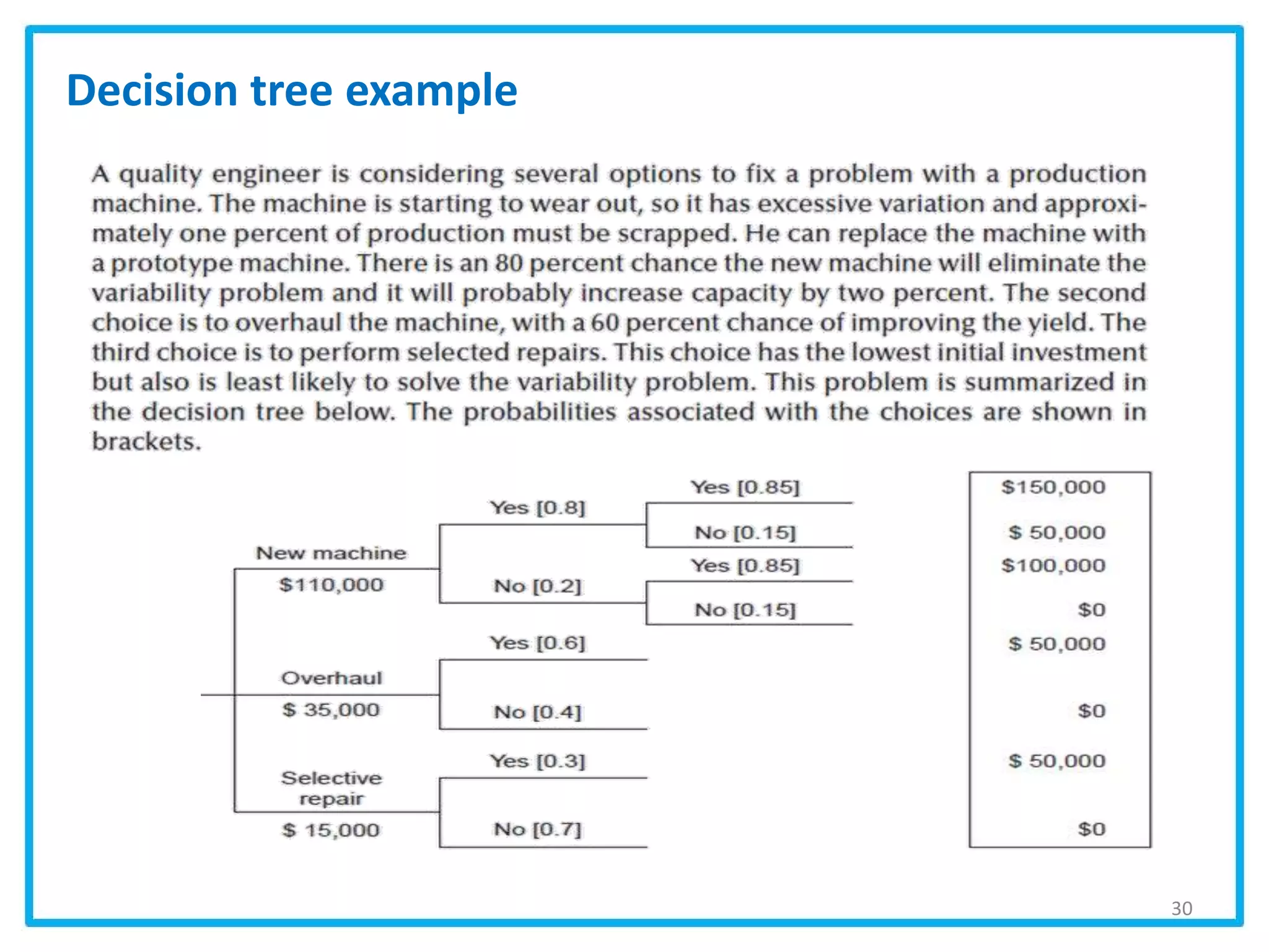 30
Decision tree example
 