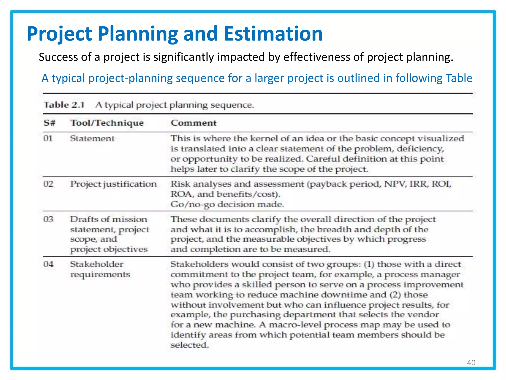 40
Project Planning and Estimation
Success of a project is significantly impacted by effectiveness of project planning.
A typical project-planning sequence for a larger project is outlined in following Table
 