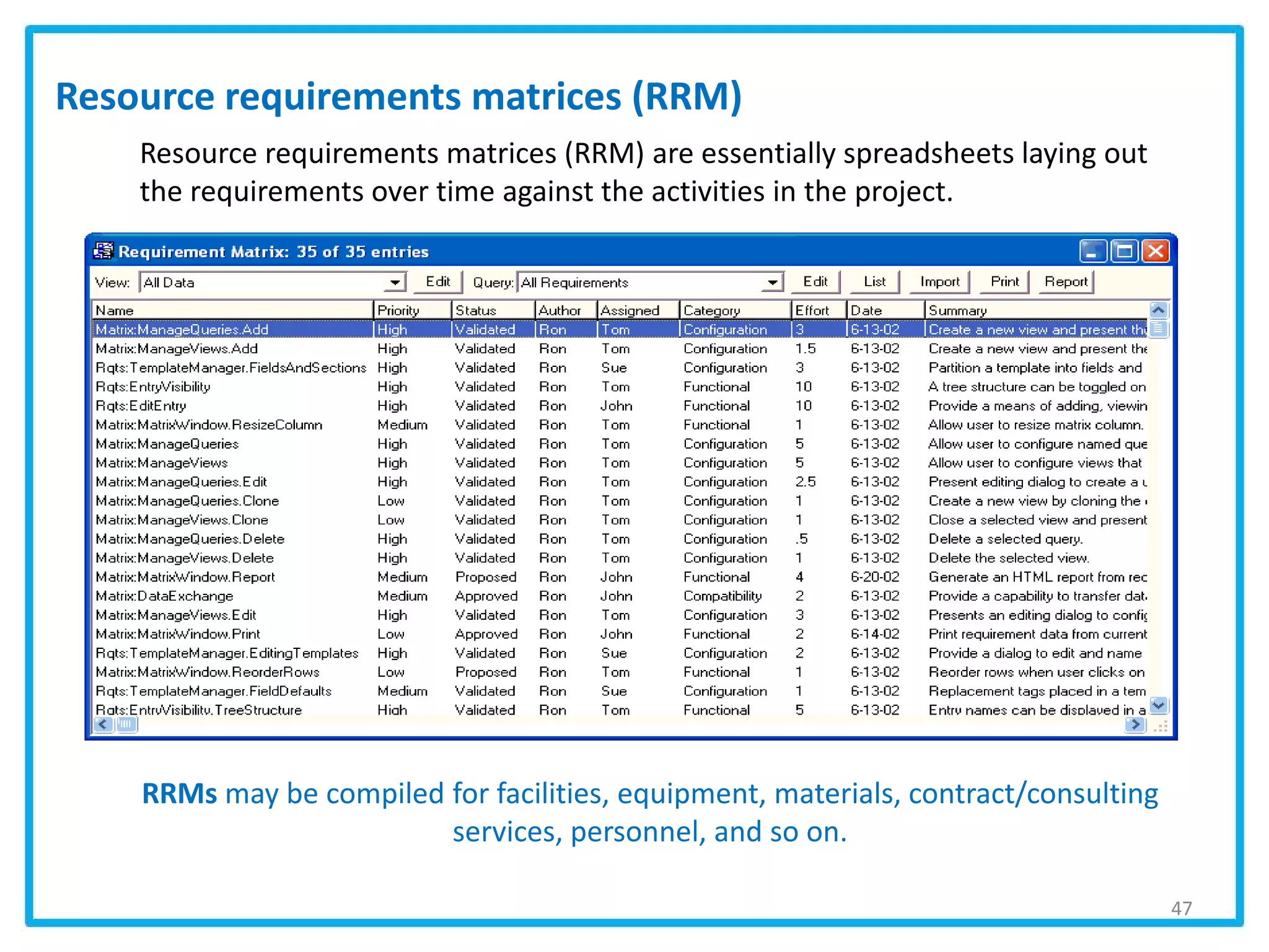Resource requirements matrices (RRM)
RRMs may be compiled for facilities, equipment, materials, contract/consulting
services, personnel, and so on.
47
Resource requirements matrices (RRM) are essentially spreadsheets laying out
the requirements over time against the activities in the project.
 