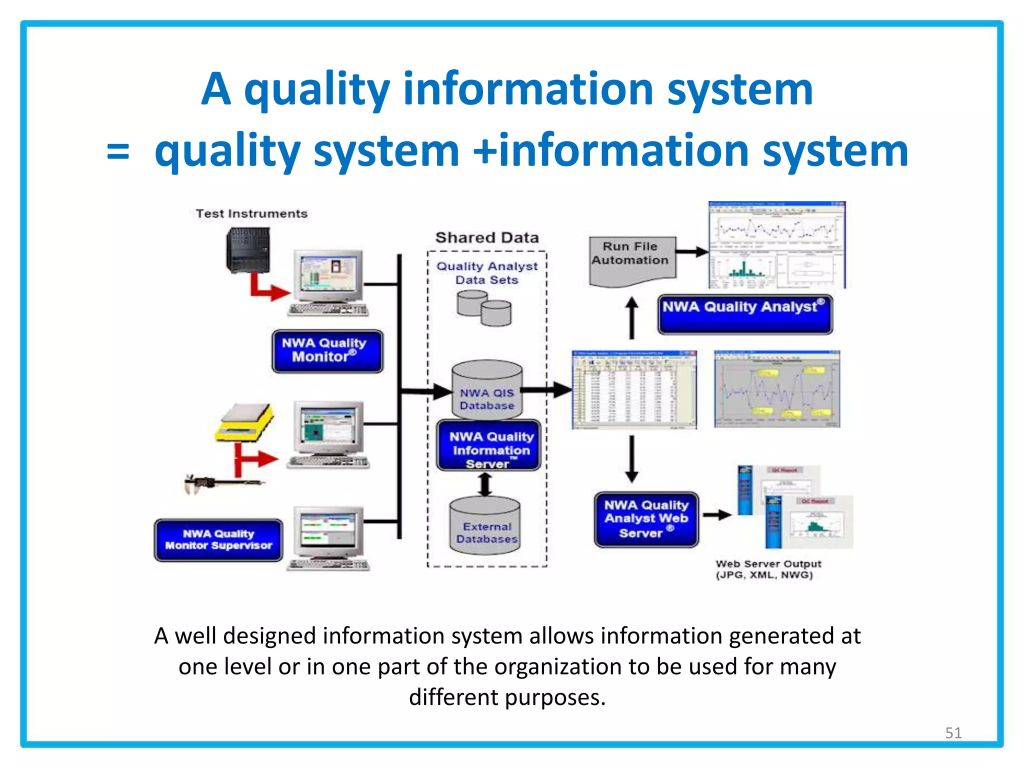 A quality information system
= quality system +information system
A well designed information system allows information generated at
one level or in one part of the organization to be used for many
different purposes.
51
 