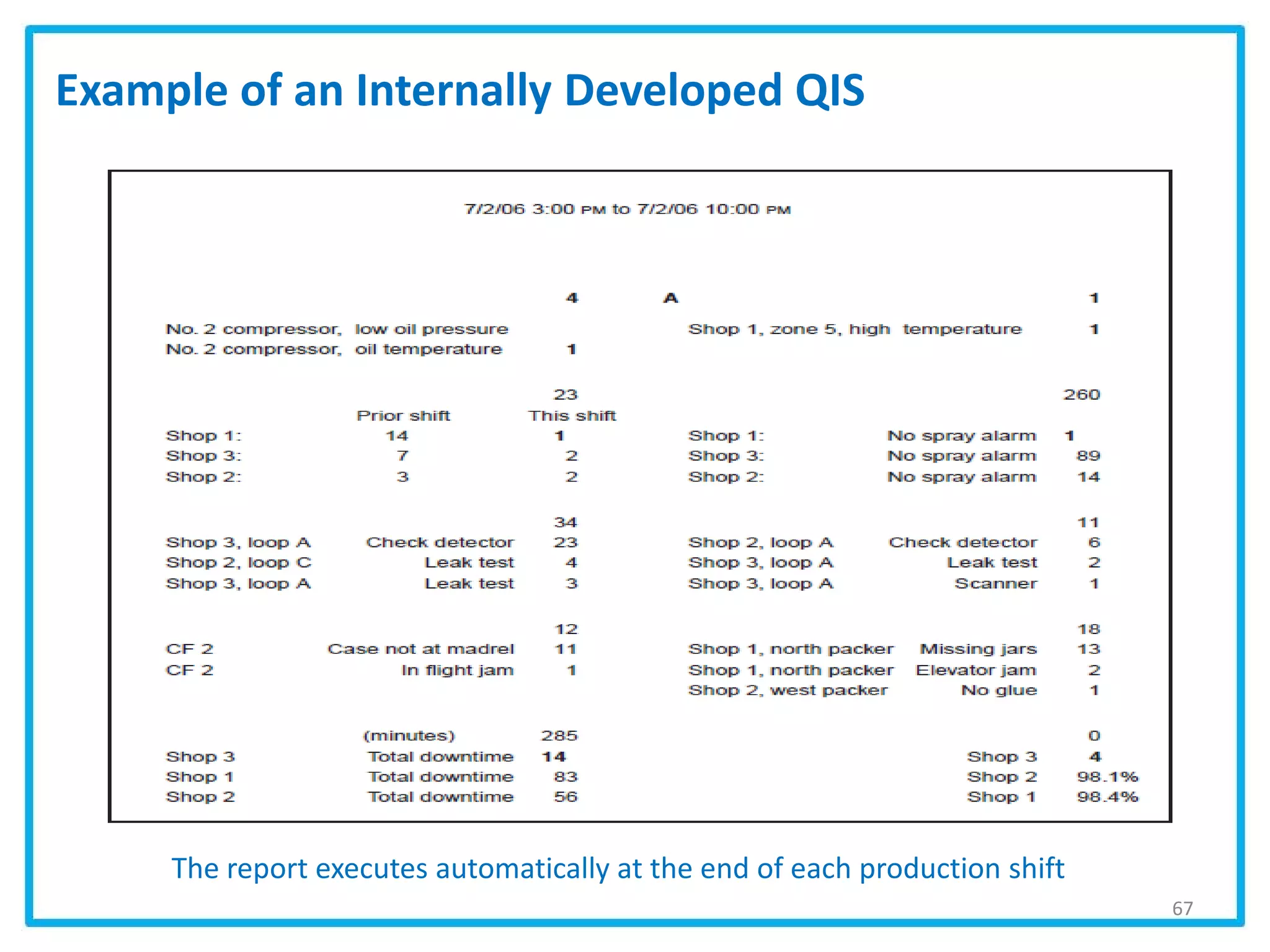 67
The report executes automatically at the end of each production shift
Example of an Internally Developed QIS
 
