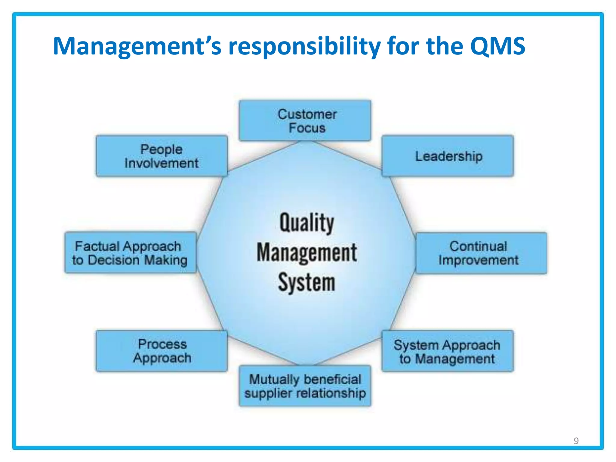 Management’s responsibility for the QMS
9
 