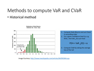 Methods to compute VaR and CVaR 
•Historical method 
Image Courtesy: http://www.investopedia.com/articles/04/092904.asp 
1.Compute Daily Returns and sort them in ascending order 
2.For a given confidence level (α, e.g. 95%) , find VaRα(X) such that: 
P(X<= VaRα(X)) = α 
3.Compute CVaRby taking the average loss of the tail  