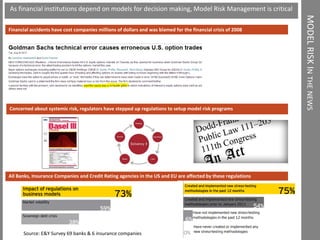 MODEL RISK INTHENEWS 
Financial accidents have cost companies millions of dollars and was blamed for the financial crisis of 2008 
Concerned about systemic risk, regulators have stepped up regulations to setup model risk programs 
All Banks, Insurance Companies and Credit Rating agencies in the US and EU are affected by these regulations 
As financial institutions depend on models for decision making, Model Risk Management is critical 
7 
Source: E&Y Survey 69 banks & 6 insurance companies  