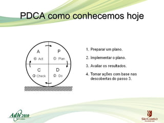 PDCA como conhecemos hoje

 