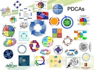 PDCAs

 