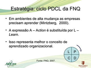 Estratégia: ciclo PDCL da FNQ
• Em ambientes de alta mudança as empresas
precisam aprender (Mintzberg, 2000).
• A expressão A – Action é substituída por L –
Learn.
• Isso representa melhor o conceito de
aprendizado organizacional.
L
Fonte: FNQ, 2007.

P

C D

 