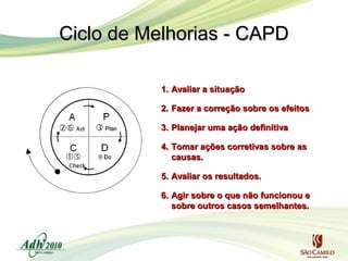 Ciclo de Melhorias - CAPD
1. Avaliar a situação
2. Fazer a correção sobre os efeitos
3. Planejar uma ação definitiva
4. Tomar ações corretivas sobre as
causas.
5. Avaliar os resultados.
6. Agir sobre o que não funcionou e
sobre outros casos semelhantes.

 