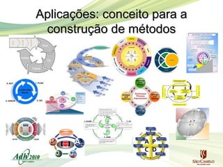 Aplicações: conceito para a
construção de métodos

 