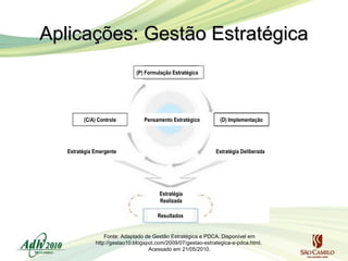 Aplicações: Gestão Estratégica
(P) Formulação Estratégica

(C/A) Controle

Pensamento Estratégico

Estratégia Emergente

(D) Implementação

Estratégia Deliberada

Estratégia
Realizada
Resultados
Fonte: Adaptado de Gestão Estratégica e PDCA. Disponível em
http://gestao10.blogspot.com/2009/07/gestao-estrategica-e-pdca.html.
Acessado em 21/05/2010.

 