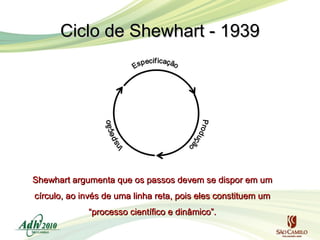 Ciclo de Shewhart - 1939

Shewhart argumenta que os passos devem se dispor em um
círculo, ao invés de uma linha reta, pois eles constituem um
“processo científico e dinâmico”.

 