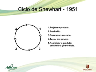 Ciclo de Shewhart - 1951

4

1

1. Projetar o produto.
2. Produzí-lo.
3. Colocar no mercado.
4. Testar em serviço.
5. Reprojetar o produto;
continuar a girar o ciclo.

3

2

 