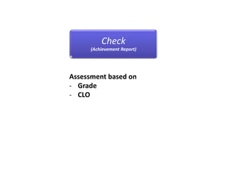 Check
(Achievement Report)
Assessment based on
- Grade
- CLO
 