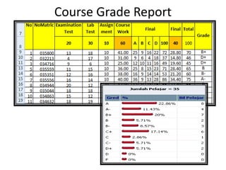 Course Grade Report
 