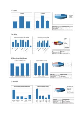 Nutrición y Calidad de Vida de los Docentes en República Dominicana | PDF