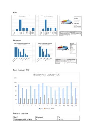 Nutrición y Calidad de Vida de los Docentes en República Dominicana | PDF