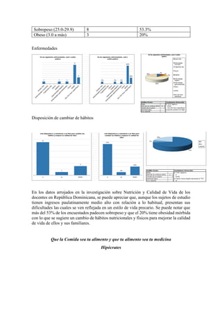 Nutrición y Calidad de Vida de los Docentes en República Dominicana | PDF