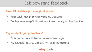 Faza III. Publikacja i uwagi od zespołu
￫ Feedback jest przekazywany do zespołu
￫ Zachęcamy zespół do ustosunkowania się do feedback’u
Czy modyfikujemy feedback?
￫ Świadome i uzasadnione naruszenia reguł
￫ My czegoś nie zrozumieliśmy (brak kontekstu)
Jak powstaje feedback
 