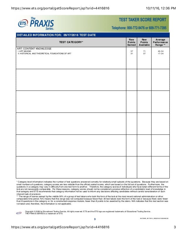 Ets Praxis Ii Study Guide