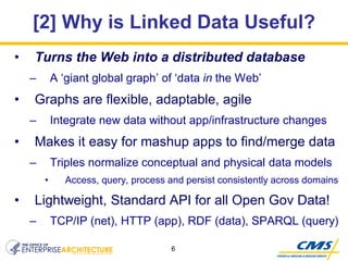 Clinical Quality Linked Data on health.data.gov
