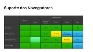Suporte dos Navegadores
 
