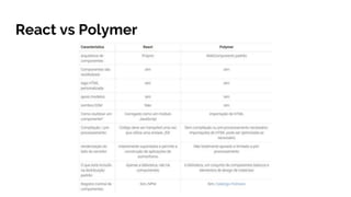 React vs Polymer
 