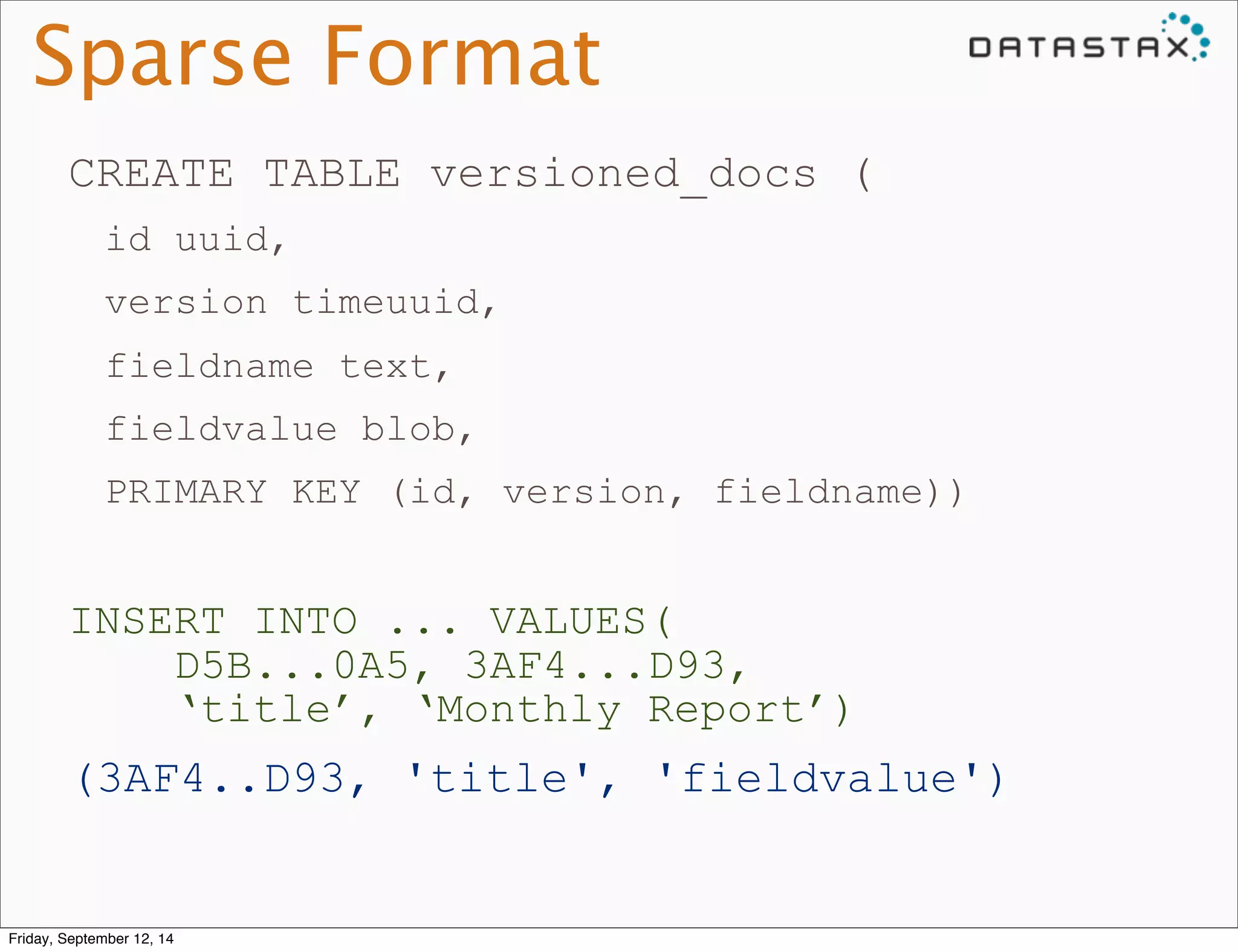 Sparse Format 
CREATE TABLE versioned_docs ( 
id uuid, 
version timeuuid, 
fieldname text, 
fieldvalue blob, 
PRIMARY KEY (id, version, fieldname)) 
INSERT INTO ... VALUES( 
D5B...0A5, 3AF4...D93, 
‘title’, ‘Monthly Report’) 
(3AF4..D93, 'title', 'fieldvalue') 
Friday, September 12, 14 
 
