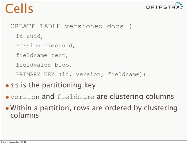Cells
CREATE TABLE versioned_docs (
id uuid,
version timeuuid,
fieldname text,
fieldvalue blob,
PRIMARY KEY (id, ver...