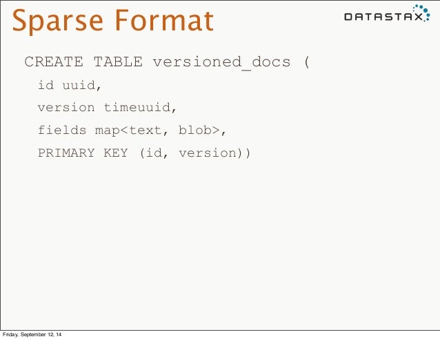 Sparse Format 
CREATE TABLE versioned_docs ( 
id uuid, 
version timeuuid, 
fields map<text, blob>, 
PRIMARY KEY (id, versi...
