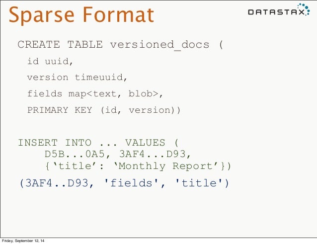 Sparse Format
CREATE TABLE versioned_docs (
id uuid,
version timeuuid,
fields map<text, blob>,
PRIMARY KEY (id, versi...