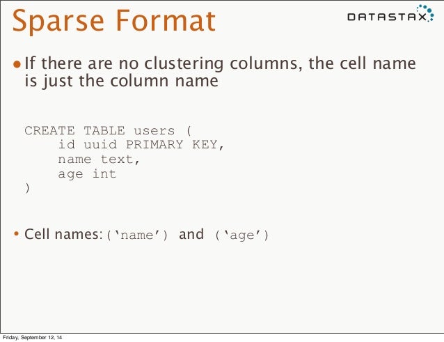 Sparse Format
•If there are no clustering columns, the cell name
is just the column name
CREATE TABLE users (
id uuid ...