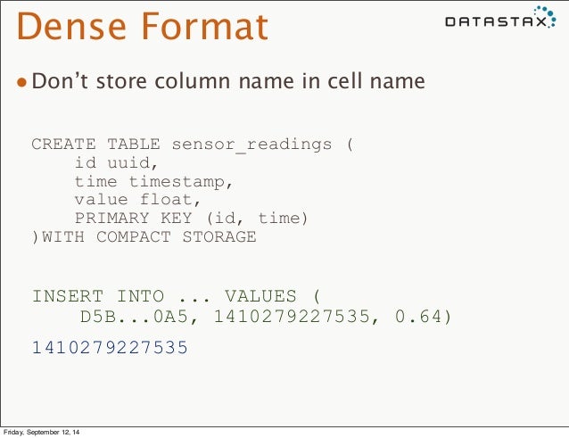 Dense Format
•Don’t store column name in cell name
CREATE TABLE sensor_readings (
id uuid,
time timestamp,
value floa...