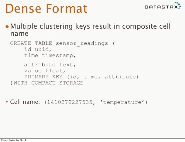 Dense Format
•Multiple clustering keys result in composite cell
name
CREATE TABLE sensor_readings (
id uuid,
time tim...