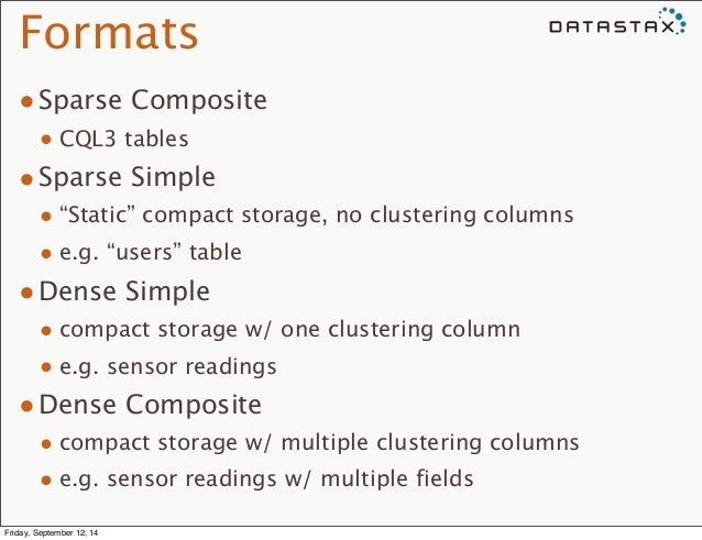 Formats
•Sparse Composite
• CQL3 tables
•Sparse Simple
• “Static” compact storage, no clustering columns
• e.g. “user...