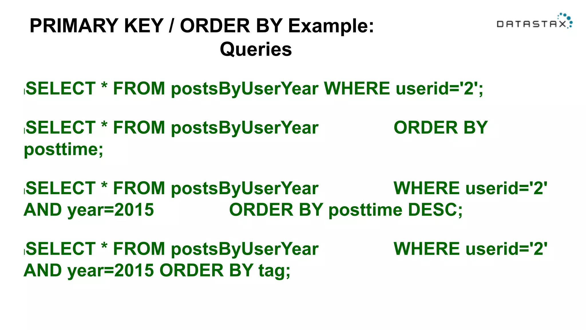 PRIMARY KEY / ORDER BY Example:
Queries
lSELECT * FROM postsByUserYear WHERE userid='2';
lSELECT * FROM postsByUserYear ORDER BY
posttime;
lSELECT * FROM postsByUserYear WHERE userid='2'
AND year=2015 ORDER BY posttime DESC;
lSELECT * FROM postsByUserYear WHERE userid='2'
AND year=2015 ORDER BY tag;
 