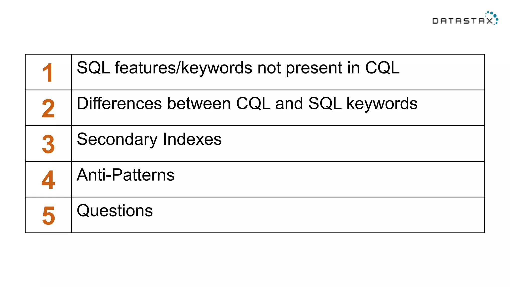 1 SQL features/keywords not present in CQL
2 Differences between CQL and SQL keywords
3 Secondary Indexes
4 Anti-Patterns
5 Questions
 
