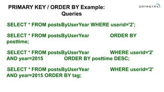 PRIMARY KEY / ORDER BY Example:
Queries
lSELECT * FROM postsByUserYear WHERE userid='2';
lSELECT * FROM postsByUserYear ORDER BY
posttime;
lSELECT * FROM postsByUserYear WHERE userid='2'
AND year=2015 ORDER BY posttime DESC;
lSELECT * FROM postsByUserYear WHERE userid='2'
AND year=2015 ORDER BY tag;
 
