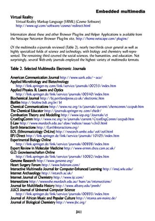 Embedded multimedia
341341341341341
VVVVViririririrtuatuatuatuatual Rl Rl Rl Rl Reaeaeaeaealitylitylitylitylity
Virtual Reality Markup Language (VRML) (Cosmo Software)
http://www.sgi.com/software/cosmo/redirect.html
Information about these and other Browser Plug-Ins and Helper Applications is available from
the Netscape Netcenter Browser Plug-Ins site, http://home.netscape.com/plugins/
Of the multimedia e-journals reviewed (Table 2), nearly two-thirds cover general as well as
highly specialized fields of science and technology, with biology and chemistry well-repre-
sented. The remaining third covered the social sciences, the humanities, and education. Not
surprisingly, several Web-only journals employed the highest variety of multimedia formats.
TTTTTaaaaabbbbbllllle 2. Sele 2. Sele 2. Sele 2. Sele 2. Selected Multimedia Elected Multimedia Elected Multimedia Elected Multimedia Elected Multimedia Electrectrectrectrectronic Jouronic Jouronic Jouronic Jouronic Journananananalslslslsls
American CommAmerican CommAmerican CommAmerican CommAmerican Communicaunicaunicaunicaunication Jourtion Jourtion Jourtion Jourtion Journananananalllll http://www.uark.edu/~aca/
Applied MicrApplied MicrApplied MicrApplied MicrApplied Microbioloobioloobioloobioloobiologggggy and Biotechnoloy and Biotechnoloy and Biotechnoloy and Biotechnoloy and Biotechnologggggyyyyy
http://link.springer-ny.com/link/service/journals/00253/index.htm
Applied PhApplied PhApplied PhApplied PhApplied Phyyyyysicssicssicssicssics. B. B. B. B. B, Lasers and Optics, Lasers and Optics, Lasers and Optics, Lasers and Optics, Lasers and Optics
http://link.springer.de/link/service/journals/00340/index.htm
BiocheBiocheBiocheBiocheBiochemicamicamicamicamical Jourl Jourl Jourl Jourl Journananananalllll http://bj.portlandpress.co.uk/ electronic.htm
BiofilmBiofilmBiofilmBiofilmBiofilm http://bioline.bdt.org.br/bf
CheCheCheCheChemicamicamicamicamical Comml Comml Comml Comml Communicaunicaunicaunicaunicationstionstionstionstions http://www.rsc.org/is/journals/current/chemcomm/cccpub.htm
TTTTThe Chehe Chehe Chehe Chehe Chemicamicamicamicamical Educal Educal Educal Educal Educatortortortortor http://journals.springer-ny.com/chedr/
Combustion TCombustion TCombustion TCombustion TCombustion Theory and Modellinheory and Modellinheory and Modellinheory and Modellinheory and Modellinggggg http://www.iop.org/Journals/ct
CryCryCryCryCrystEnstEnstEnstEnstEngCommgCommgCommgCommgComm http://www.rsc.org/is/journals/current/CrystEngComm/cecpub.htm
E-LawE-LawE-LawE-LawE-Law http://www.murdoch.edu.au/elaw/indices/issue/v3n3.html
EarEarEarEarEarth Interth Interth Interth Interth Interactionsactionsactionsactionsactions http://EarthInteractions.org/
EOL (EthnomEOL (EthnomEOL (EthnomEOL (EthnomEOL (Ethnomusicolousicolousicolousicolousicologggggy OnLine)y OnLine)y OnLine)y OnLine)y OnLine) http://research.umbc.edu/ eol/eol.html
EPJ DirEPJ DirEPJ DirEPJ DirEPJ Directectectectect http://link.springer.de/link/service/journals/10105/index.htm
ExperimentaExperimentaExperimentaExperimentaExperimental Biolol Biolol Biolol Biolol Biologggggy Onliney Onliney Onliney Onliney Online
http://link.springer.de/link/service/journals/00898/index.htm
ExperExperExperExperExpert Rt Rt Rt Rt Revieevieevieevieeview in Molw in Molw in Molw in Molw in Moleculeculeculeculecular Medicinear Medicinear Medicinear Medicinear Medicine http://www-ermm.cbcu.cam.ac.uk/
GGGGG.O.O.O.O.O. Geowissenschaften Online. Geowissenschaften Online. Geowissenschaften Online. Geowissenschaften Online. Geowissenschaften Online
http://link.springer.de/link/service/journals/10062/index.htm
Genome RGenome RGenome RGenome RGenome Researesearesearesearesearchchchchch http://www.genome.org/
HearHearHearHearHeart Surt Surt Surt Surt Surgggggery Fery Fery Fery Fery Forororororumumumumum http://www.hsforum.com/
InterInterInterInterInteractiactiactiactiactivvvvve Multimedia Joure Multimedia Joure Multimedia Joure Multimedia Joure Multimedia Journananananal fl fl fl fl for Computeror Computeror Computeror Computeror Computer-Enhanced Lear-Enhanced Lear-Enhanced Lear-Enhanced Lear-Enhanced Learninninninninninggggg http://imej.wfu.edu/
InterInterInterInterInternet Arnet Arnet Arnet Arnet Archaeolochaeolochaeolochaeolochaeologggggyyyyy http://intarch.ac.uk/
InterInterInterInterInternet Journet Journet Journet Journet Journananananal ofl ofl ofl ofl of CheCheCheCheChemistrymistrymistrymistrymistry http://www.ijc.com/
IntersectionsIntersectionsIntersectionsIntersectionsIntersections http://wwwsshe.murdoch.edu.au/ hum/as/intersections/
JourJourJourJourJournananananal fl fl fl fl for MultiMedia Historyor MultiMedia Historyor MultiMedia Historyor MultiMedia Historyor MultiMedia History http://www.albany.edu/jmmh/
JJJJJ.UCS Jour.UCS Jour.UCS Jour.UCS Jour.UCS Journananananal ofl ofl ofl ofl of UniUniUniUniUnivvvvversaersaersaersaersal Computer Sciencel Computer Sciencel Computer Sciencel Computer Sciencel Computer Science
http://link.springer.de/link/service/journals/00893/index.htm
JourJourJourJourJournananananal ofl ofl ofl ofl of African Music and PAfrican Music and PAfrican Music and PAfrican Music and PAfrican Music and Populopulopulopulopular Culturar Culturar Culturar Culturar Cultureeeee http://ntama.uni-mainz.de/
JourJourJourJourJournananananal ofl ofl ofl ofl of BioloBioloBioloBioloBiologicagicagicagicagical Chel Chel Chel Chel Chemistrymistrymistrymistrymistry http://www.jbc.org/
 