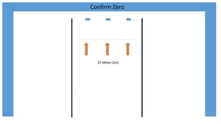 Confirm Zero
25 Meter Zero
 