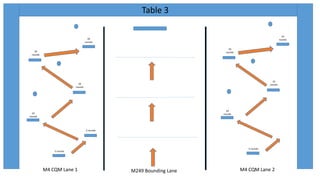 Table 3
M4 CQM Lane 1 M4 CQM Lane 2M249 Bounding Lane
5 rounds
5 rounds
10
rounds
10
rounds
10
rounds
10
rounds
5 rounds
10
rounds
10
rounds
10
rounds
10
rounds
 