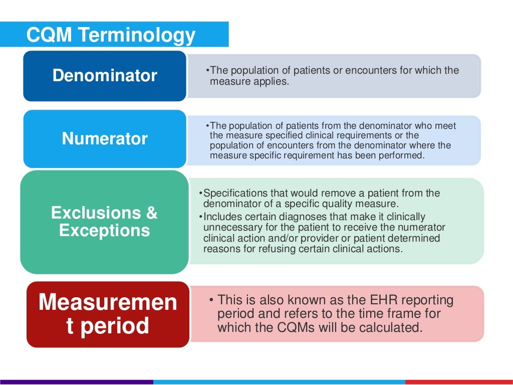 Clinical Quality Measures (CQMs) for Meaningful Use & PQRS