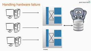 @chbatey
Handling hardware failure
 