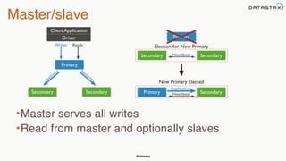 @chbatey
Master/slave
•Master serves all writes
•Read from master and optionally slaves
 