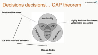 @chbatey
Decisions decisions… CAP theorem
Are these really that different??
Relational Database
Mongo, Redis
Highly Available Databases:
Voldermort, Cassandra
 