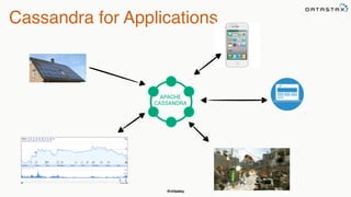 @chbatey
Cassandra for Applications
APACHE
CASSANDRA
 