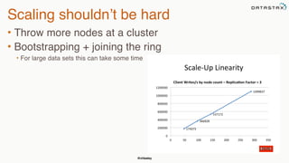 @chbatey
Scaling shouldn’t be hard
• Throw more nodes at a cluster
• Bootstrapping + joining the ring
• For large data sets this can take some time
 